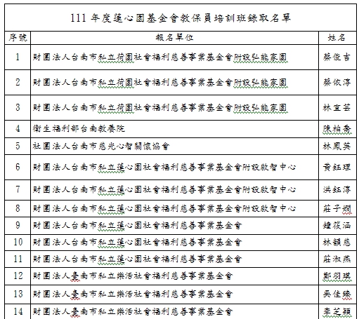 111年度蓮心園基金會教保員培訓班錄取名單